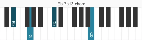 Piano voicing of chord Eb 7b13